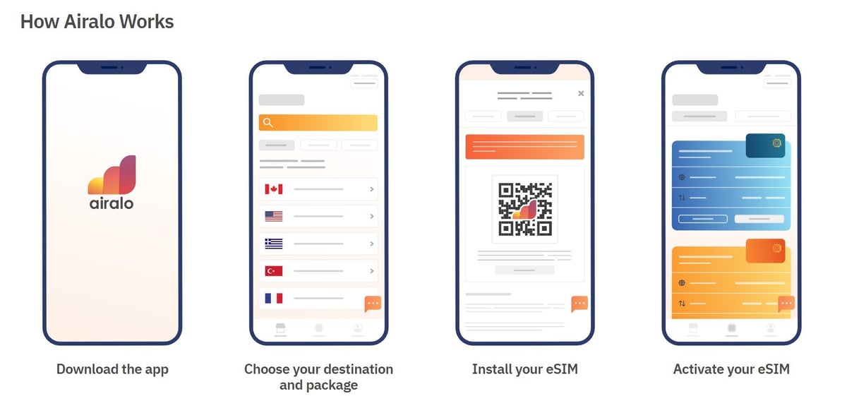 Instructions for installing Airalo on your mobile device, images depict the steps decribed above