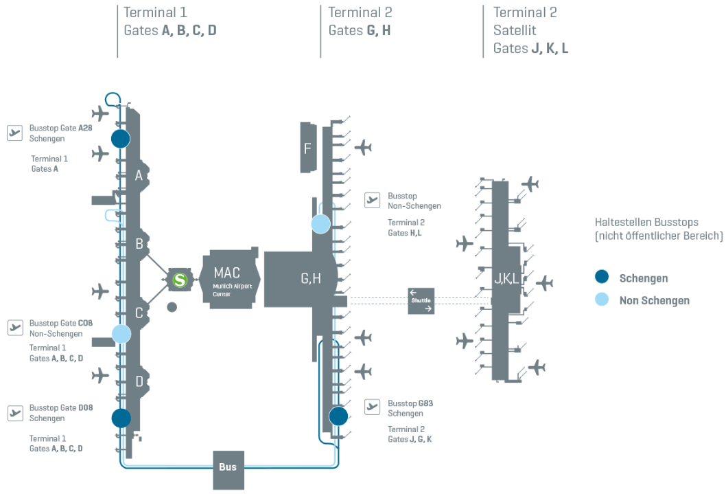 Diagram showing the layout and terminal transfer options at Flughafen München